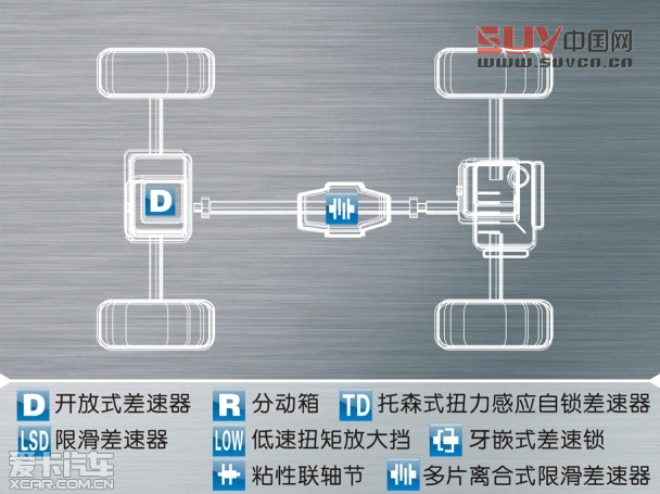 自主SUV適時(shí)四驅(qū)介紹