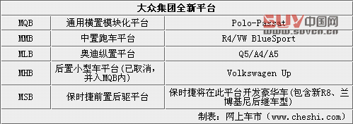 蘭博基尼2016年推SUV 共享卡宴MLB平臺