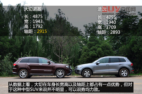 硬漢與俊男 Jeep大切諾基對比大眾途銳