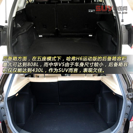 哈弗H6運動版對比中華V5