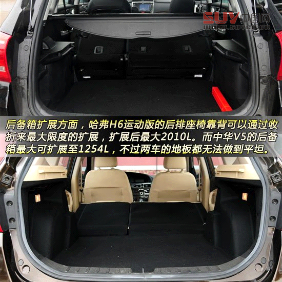 哈弗H6運動版對比中華V5