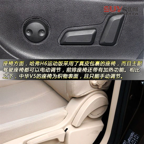 哈弗H6運動版對比中華V5