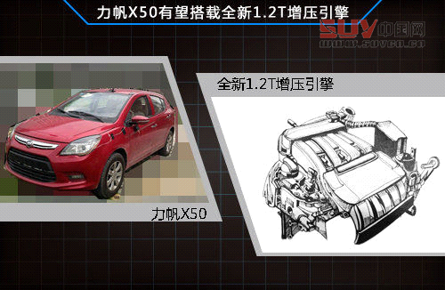 力帆明年推小型跨界SUV 或搭1.2T發動機
