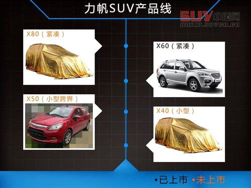 力帆明年推小型跨界SUV 或搭1.2T發動機