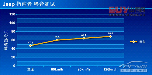 到城市撒野 深度測試Jeep指南者2.4L 6AT