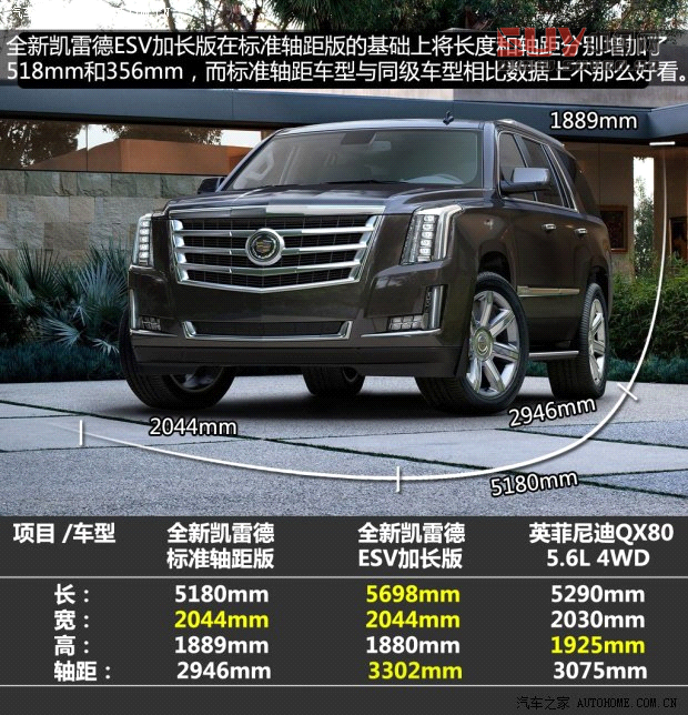凱迪拉克凱迪拉克(進口)凱雷德ESCALADE2015款 基本型