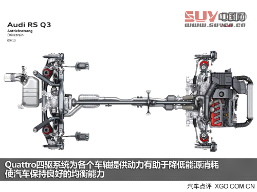 超高性能SUV選手 奧迪RS Q3官圖解析