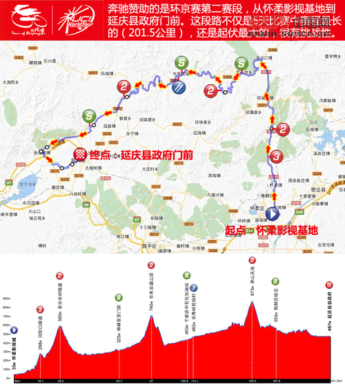親臨環(huán)法級賽事 環(huán)京賽奔馳賽段體驗