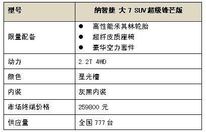 【岳陽】耀動光芒納智捷 大7 SUV超級鋒芒版上市
