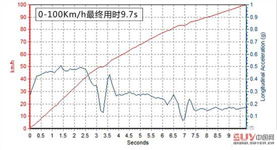 別克 昂科拉ENCORE 