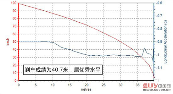 別克 昂科拉ENCORE 