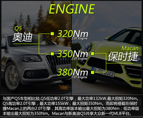 保時(shí)捷Macan明年4月入華 預(yù)售50-70萬元