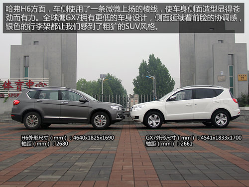 自主牌品SUV之爭 哈佛H6對比全球鷹GX7