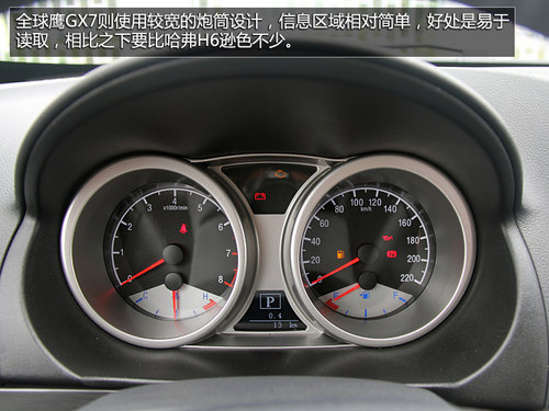 自主牌品SUV之爭 哈佛H6對比全球鷹GX7