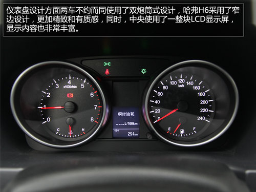 自主牌品SUV之爭 哈佛H6對比全球鷹GX7