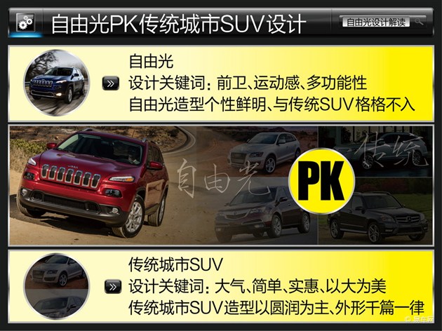 SUV新潮流先鋒 Jeep自由光設計解讀