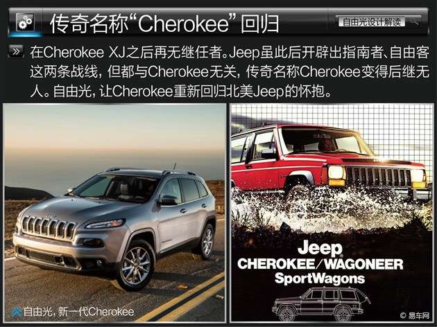 SUV新潮流先鋒 Jeep自由光設計解讀