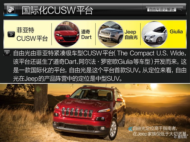 SUV新潮流先鋒 Jeep自由光設計解讀