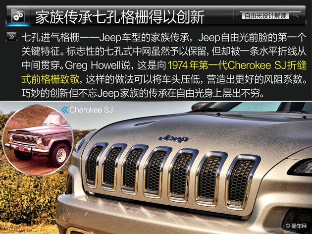 SUV新潮流先鋒 Jeep自由光設計解讀