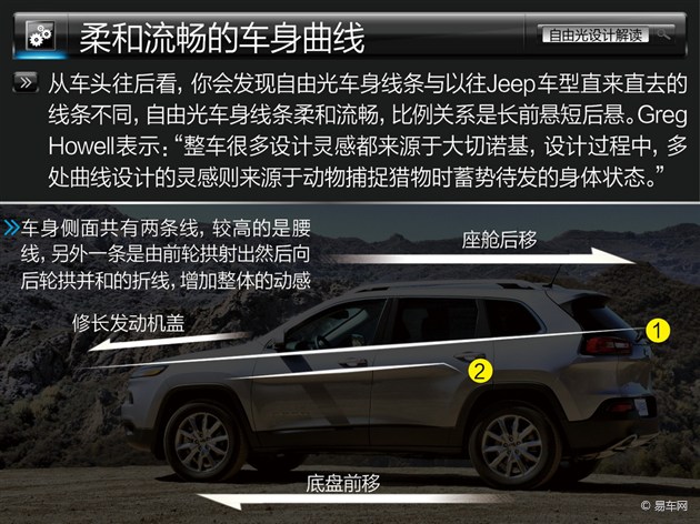 SUV新潮流先鋒 Jeep自由光設計解讀