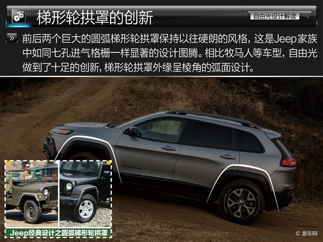 SUV新潮流先鋒 Jeep自由光設計解讀