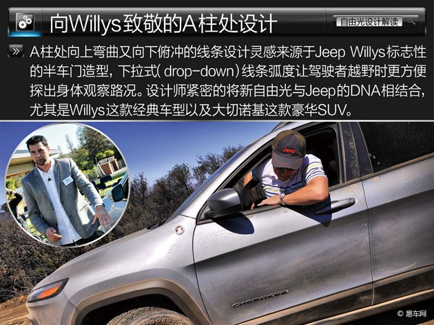 SUV新潮流先鋒 Jeep自由光設計解讀