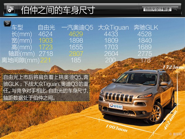 SUV新潮流先鋒 Jeep自由光設計解讀