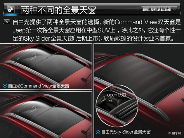 SUV新潮流先鋒 Jeep自由光設計解讀