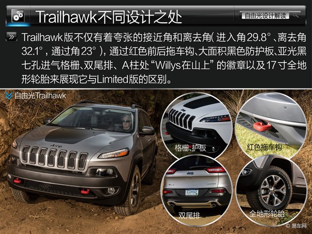 SUV新潮流先鋒 Jeep自由光設計解讀