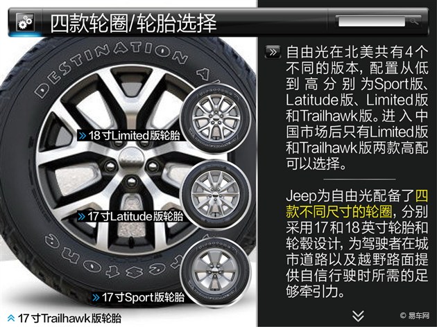 全方位配置持身 Jeep自由光配置解讀