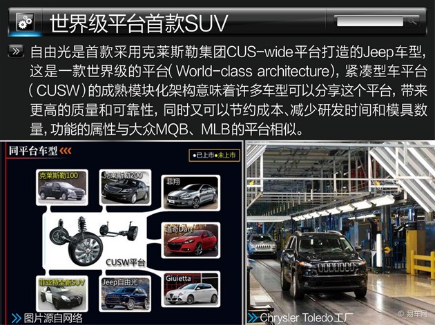 全方位配置持身 Jeep自由光配置解讀