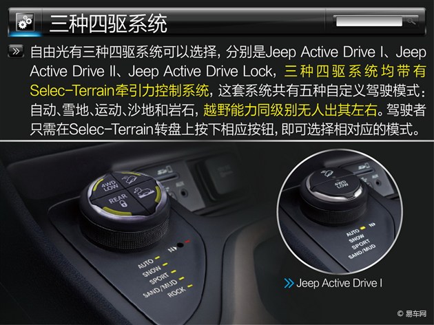 全方位配置持身 Jeep自由光配置解讀