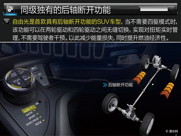 全方位配置持身 Jeep自由光配置解讀