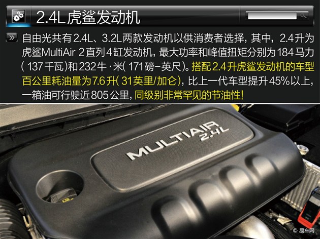 全方位配置持身 Jeep自由光配置解讀