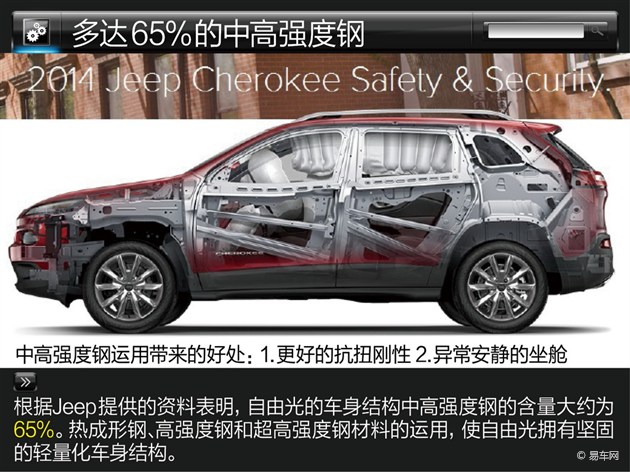全方位配置持身 Jeep自由光配置解讀