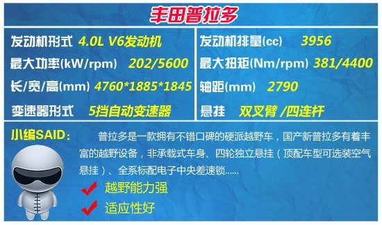 四款中高級全能型SUV推薦 膽大心細(xì)