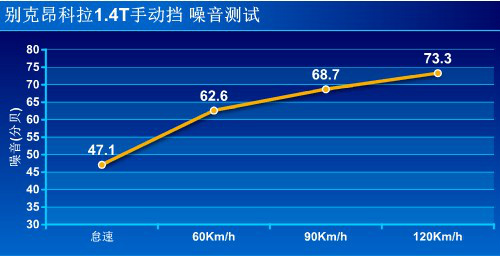 別克昂科拉1.4T手動(dòng)擋