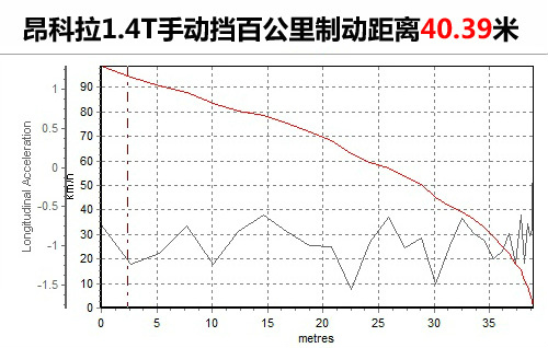 別克昂科拉1.4T手動(dòng)擋