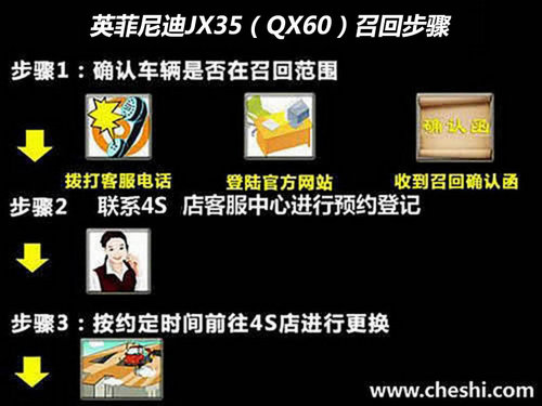 英菲尼迪SUV全球召回 國內涉及4367輛車