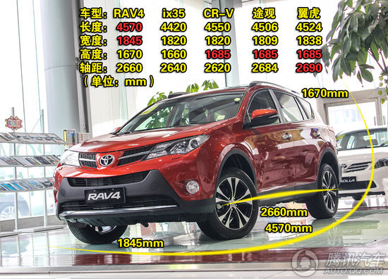 豐田RAV4 2.5L AT四驅豪華版 重點圖解