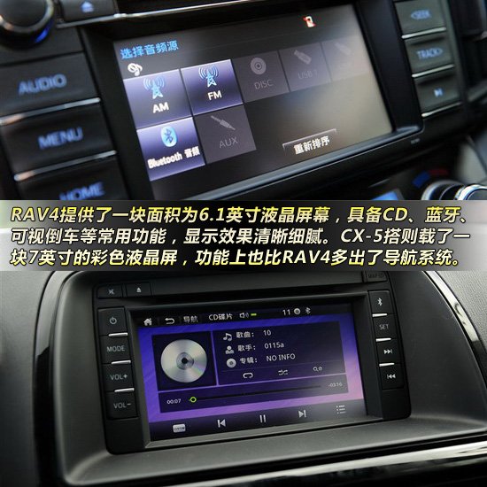 豐田新RAV4對比馬自達CX-5 緊湊型城市SUV新品爭霸戰