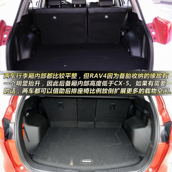 豐田新RAV4對比馬自達CX-5 緊湊型城市SUV新品爭霸戰