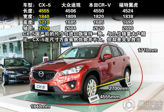 2013款 馬自達CX-5 2.0L AT i-stop四驅精英型