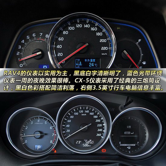 豐田新RAV4對比馬自達CX-5 緊湊型城市SUV新品爭霸戰