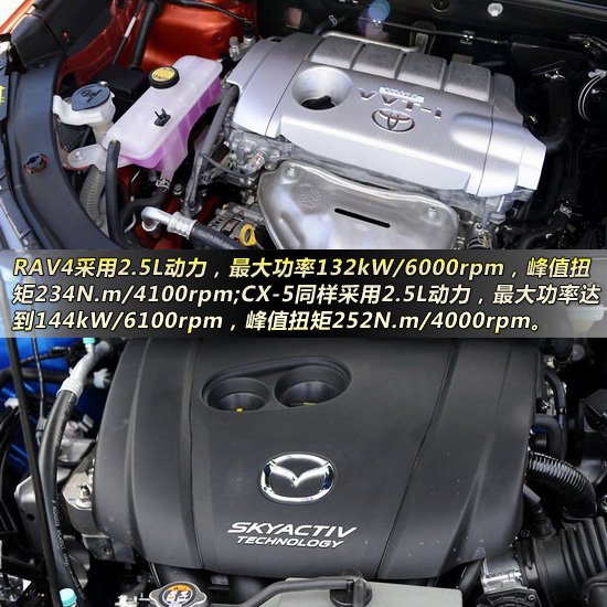豐田新RAV4對比馬自達CX-5 緊湊型城市SUV新品爭霸戰
