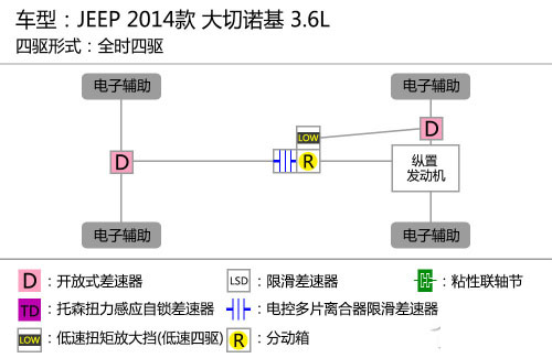 夠豪華夠霸氣 測2014款JEEP大切諾基3.6L