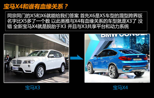 寶馬X4明年發布 與X3共享平臺/動力系統