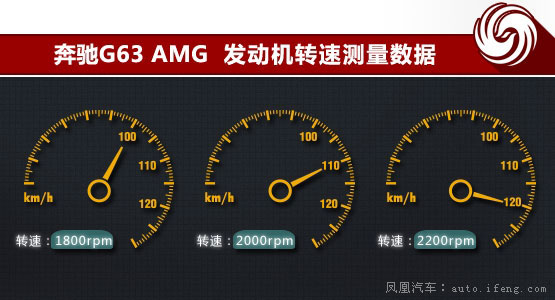 2013款 奔馳G63 AMG
