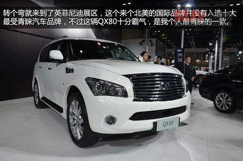 誰是最愛？2013北京進(jìn)口汽車博覽會紀(jì)實(shí)