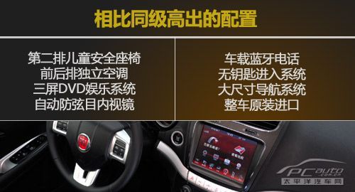 菲亞特菲躍亮點分析